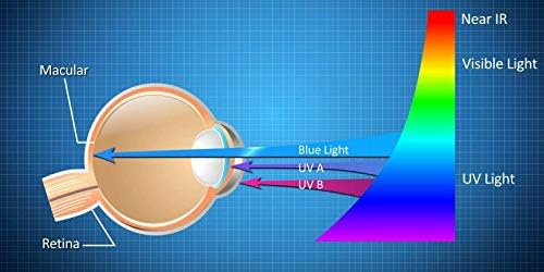 עבור 17.3 מחשב נייד מוניטור מוניטור מגן מסך אנטי אור כחול [הגנה על עיניים], סופר-גרדז, אנטי-סקרץ ',